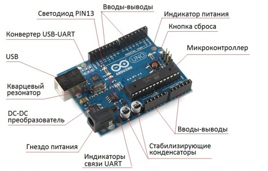 Ардуино вывод информации. Элементы платы ардуино уно. Микроконтроллер ардуино уно. Из чего состоит плата ардуино уно. Микроконтроллер ардуино схема.