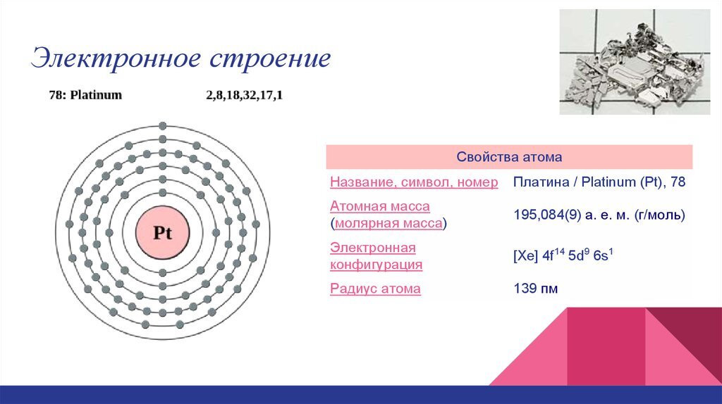 Золото схема атома