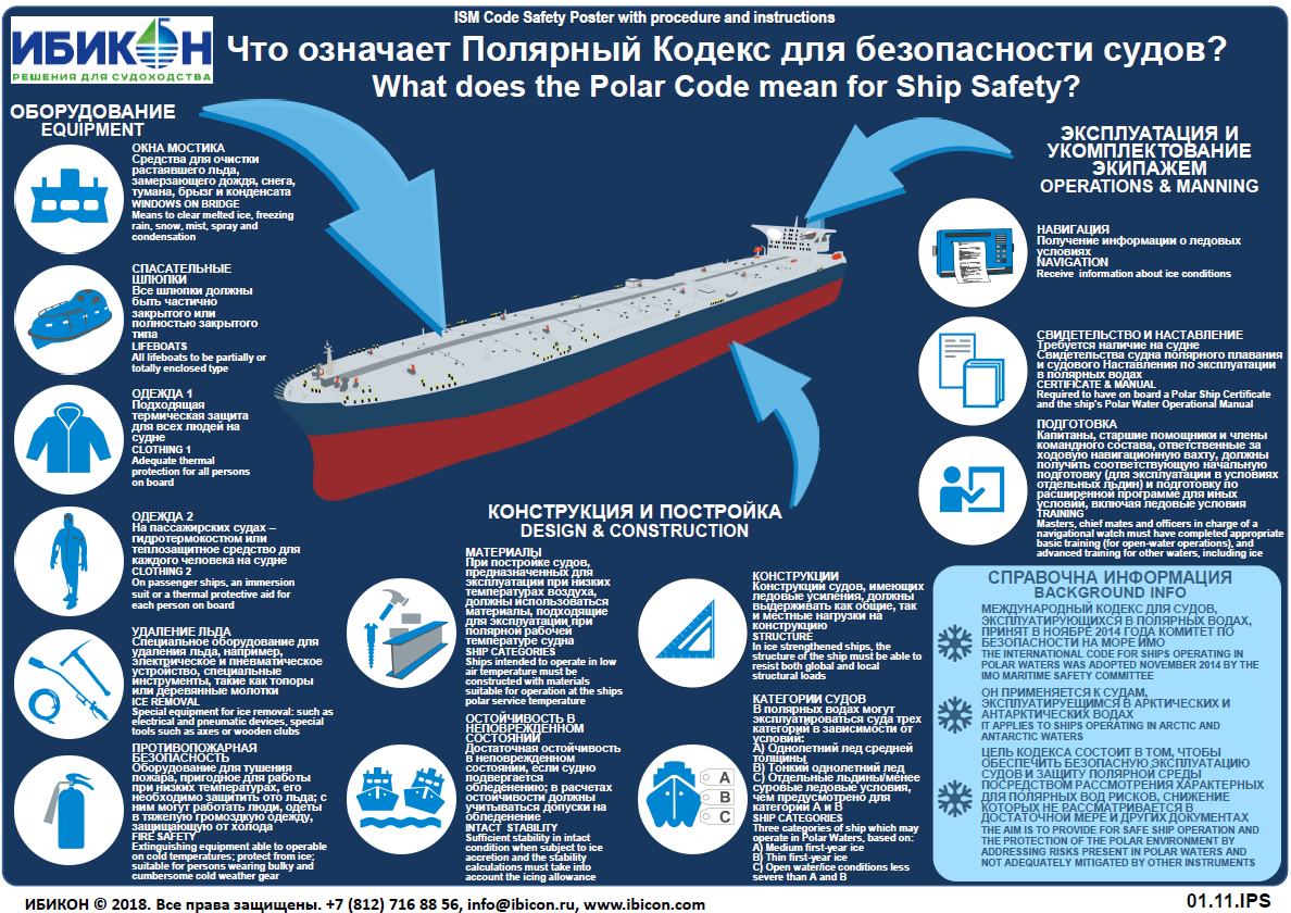 Правила безопасности на морских судах. Безопасность на судне. Средства безопасности на судах. Полярный кодекс для судов. Плакаты по безопасности на судне.