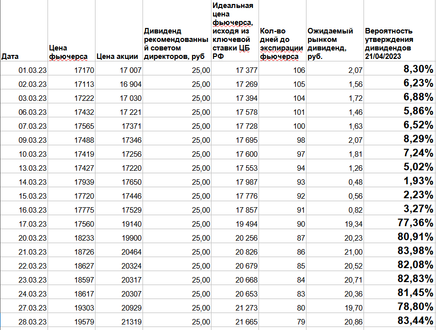 Дивиденды сбербанка