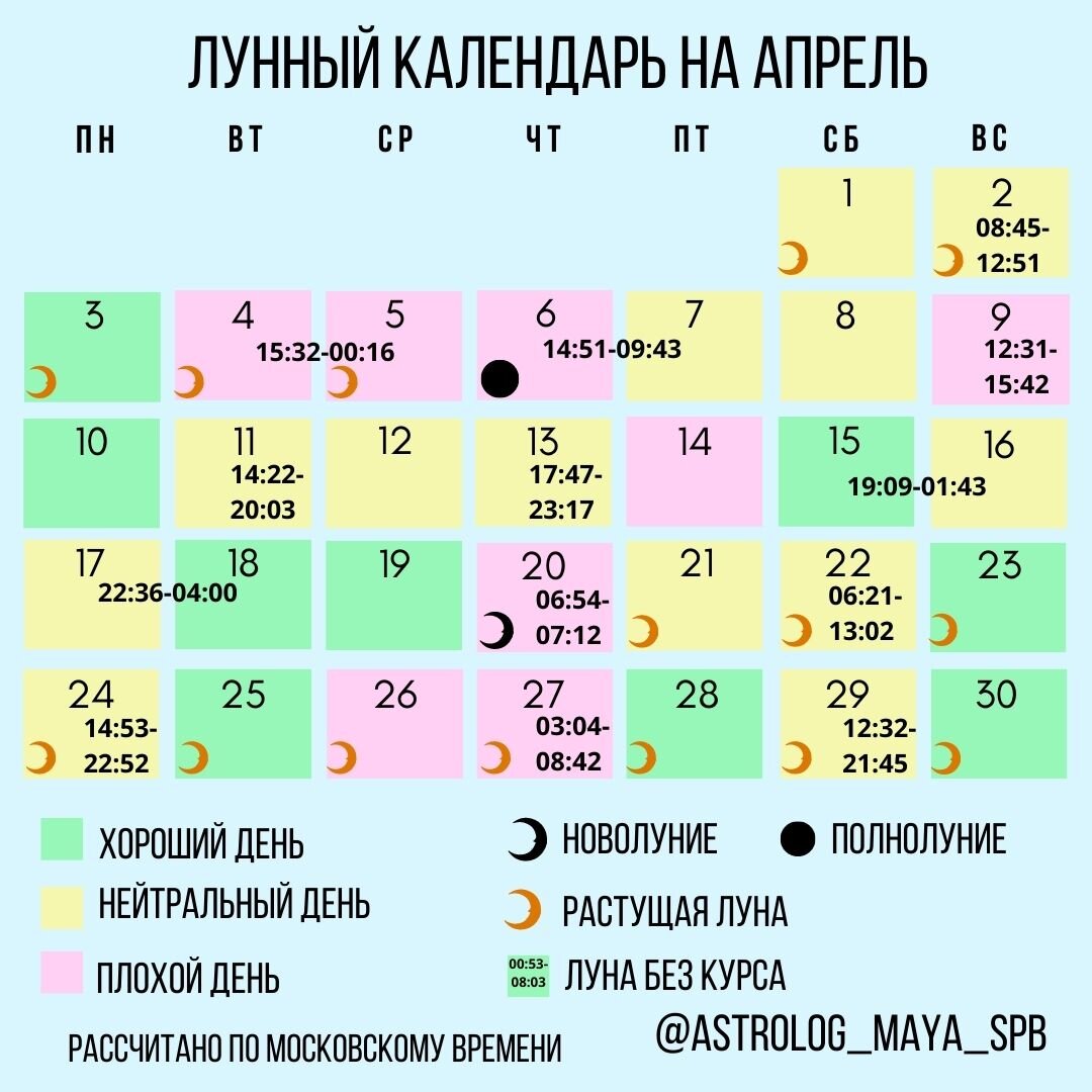 Красить волосы по лунному календарю февраль 2025