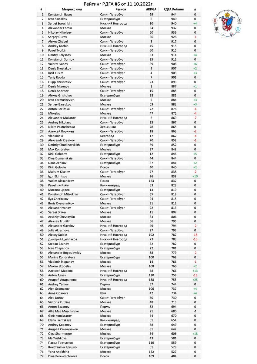 За ноябрь добавилось еще 4 человека