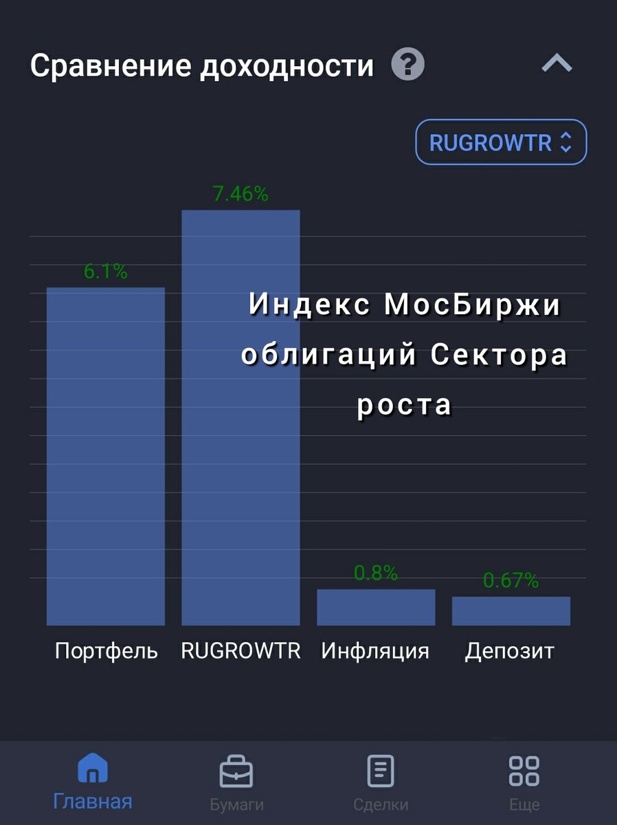 Индекс ценных бумаг