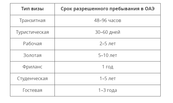 Виды визы в ОАЭ