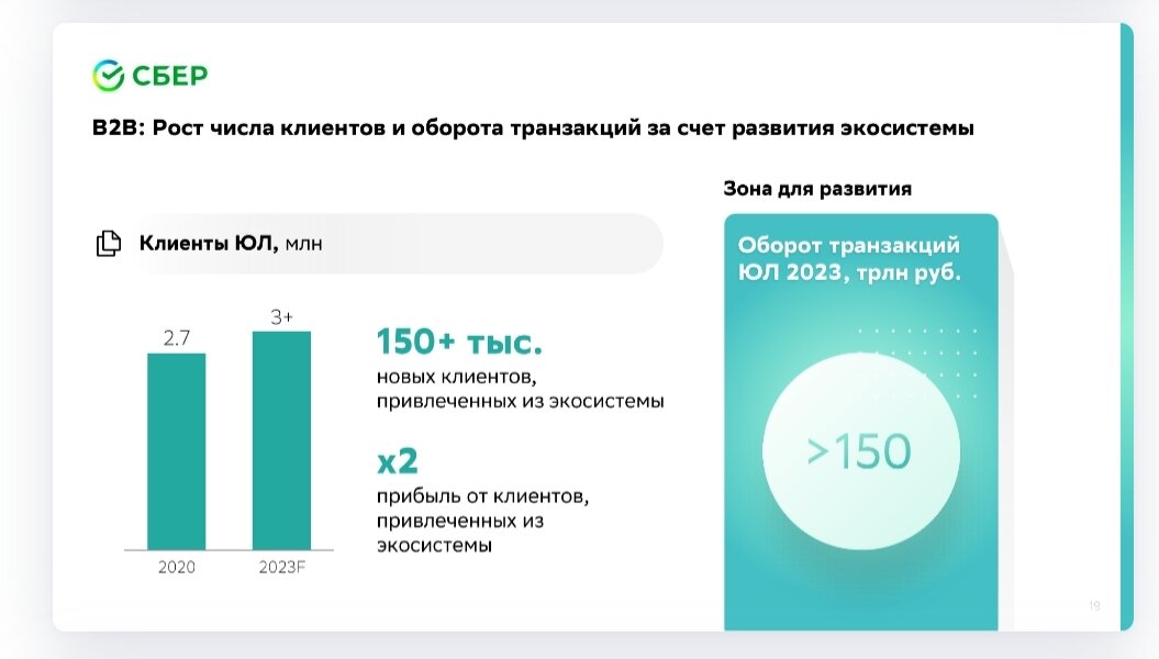 Кредиты в сбербанке в 2023 году