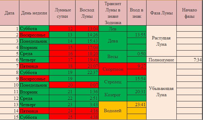 Лунный календарь на 22 апреля года