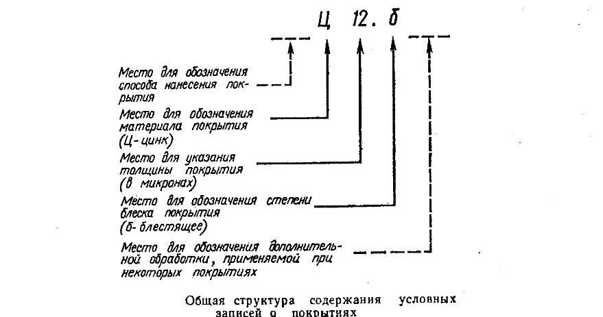 Обозначение лакокрасочного покрытия на чертеже гост Скачать Серия 5.904-35 Устройство для напольной раздачи воздуха типа УВН. Указан