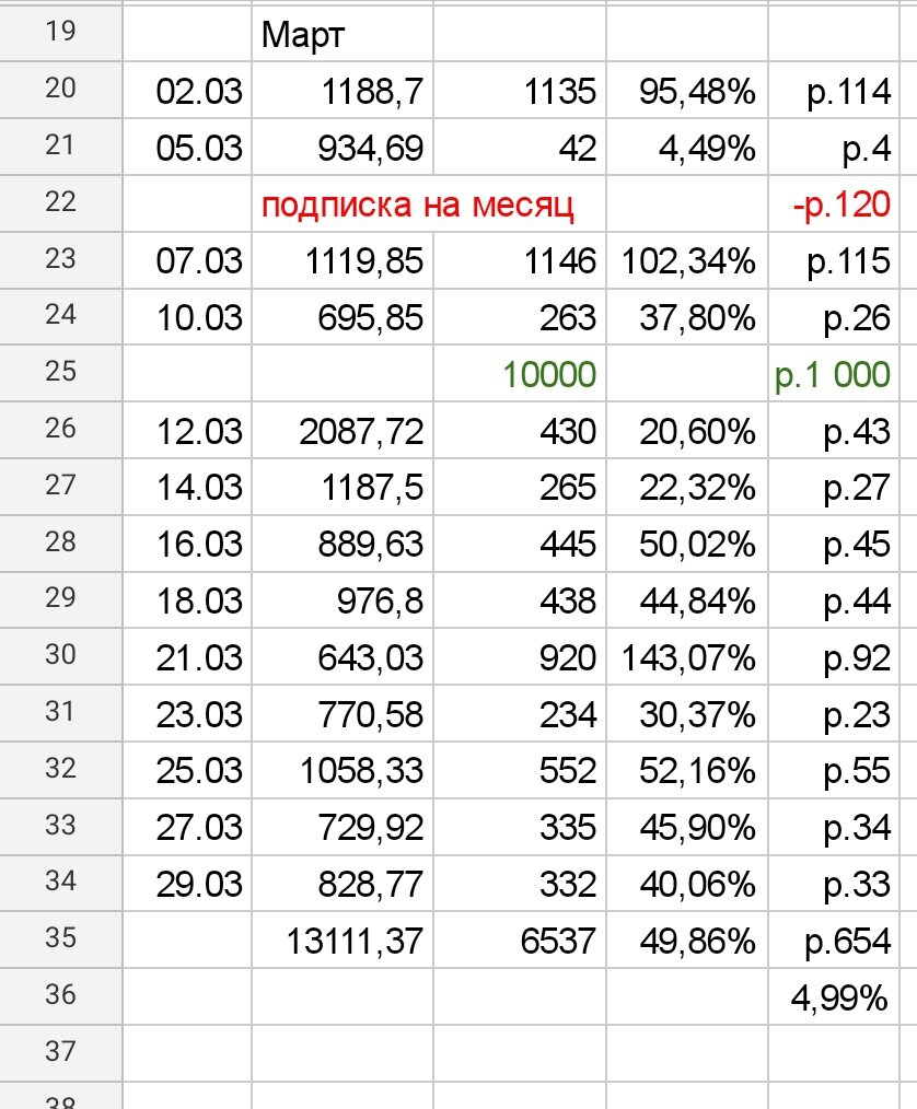 Итоги марта