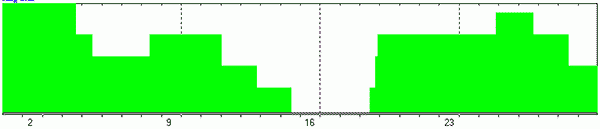 ПРОГНОЗ НА АПРЕЛЬ 2023 ГОДА