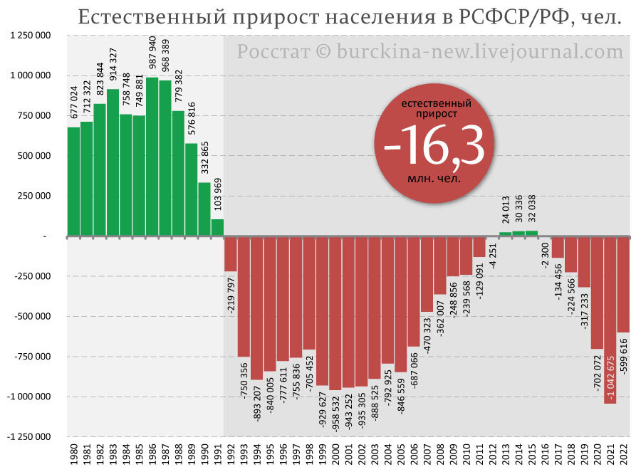 Как объявленный Владимиром Путиным "Русский мир" может оказаться без русских