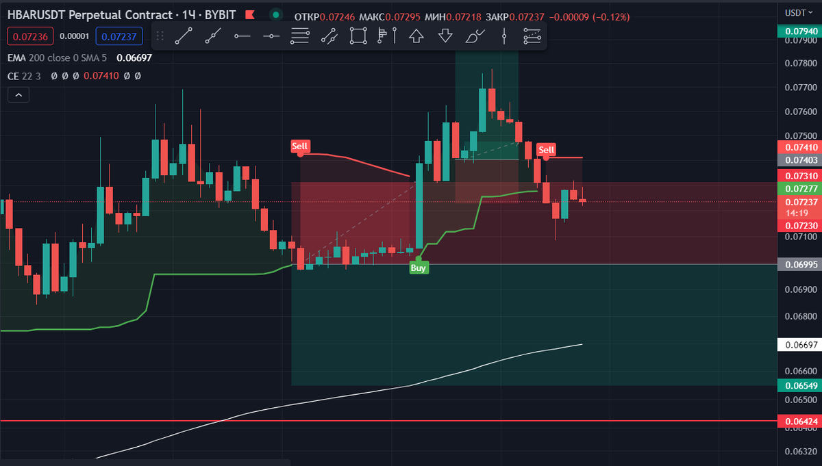 hbarusdt