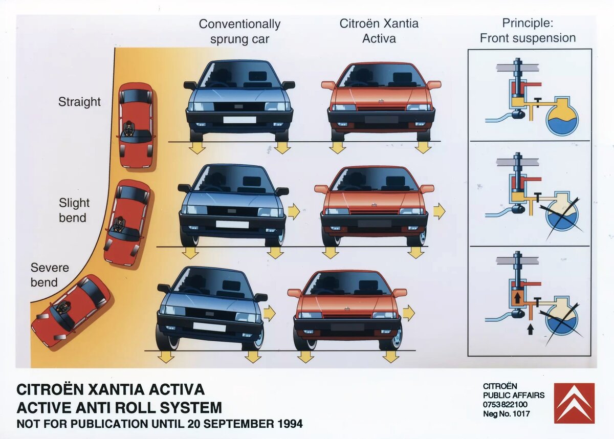 Citroen Xantia Activa – Главный по лосям! | Интересные автомобили | Дзен