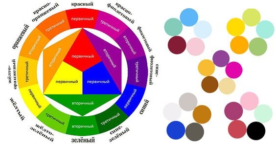 Колористика в интерьере с примерами