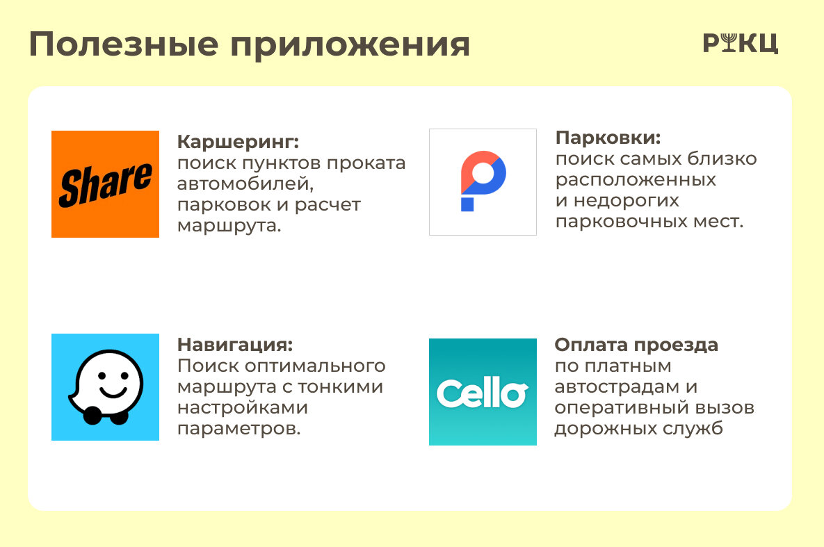 Для автомобилистов: как получить водительское удостоверение в Израиле,  купить автомобиль и ориентироваться в городе | РИКЦ | Репатриация в Израиль  и второе гражданство | Дзен