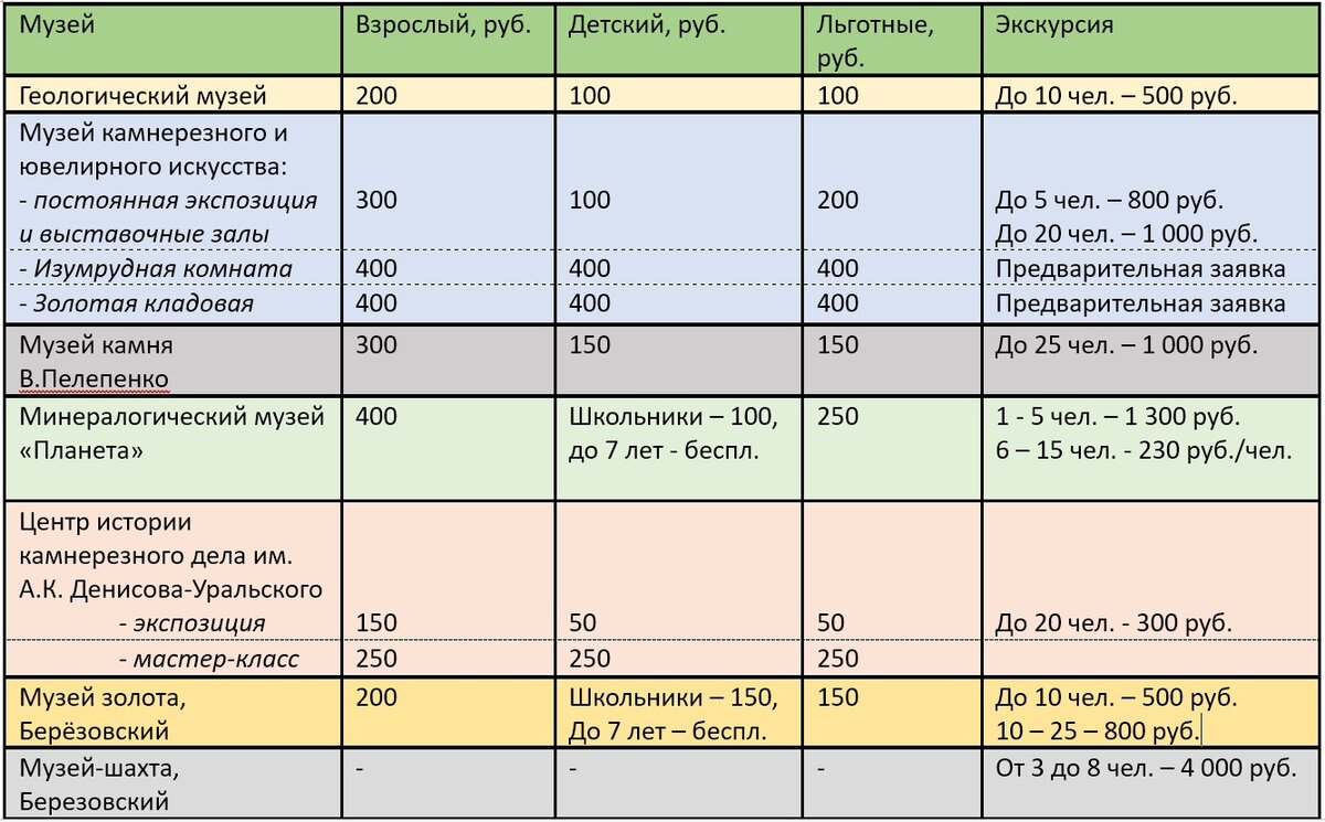 Сравнительная таблица цен на 03.04.2023