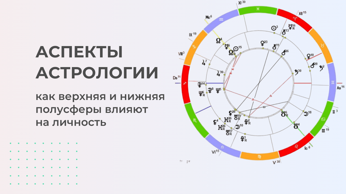 Аспекты в астрологии