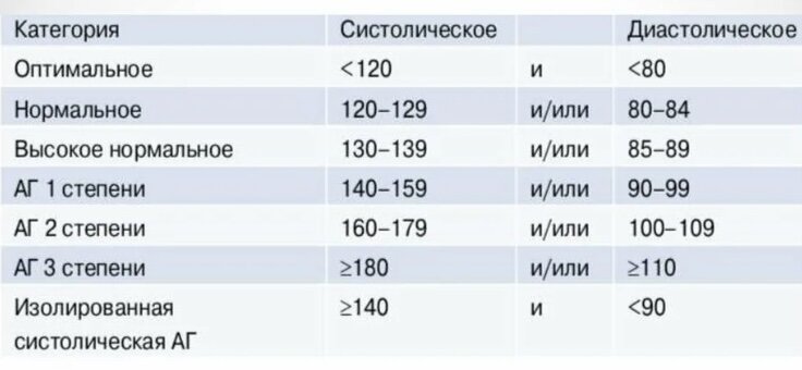 Повышенное артериальное давление: симптомы, причины и методы лечения в «СМ-Клиника»