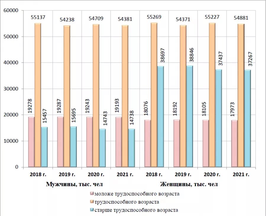Фото: из генерального плана Бийска