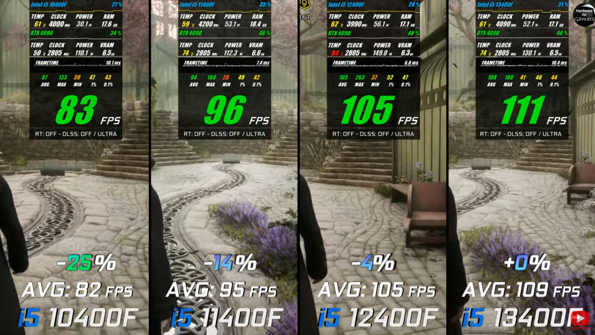 The new (11400F) vs. older (10400F) Intel Core i5 processor 