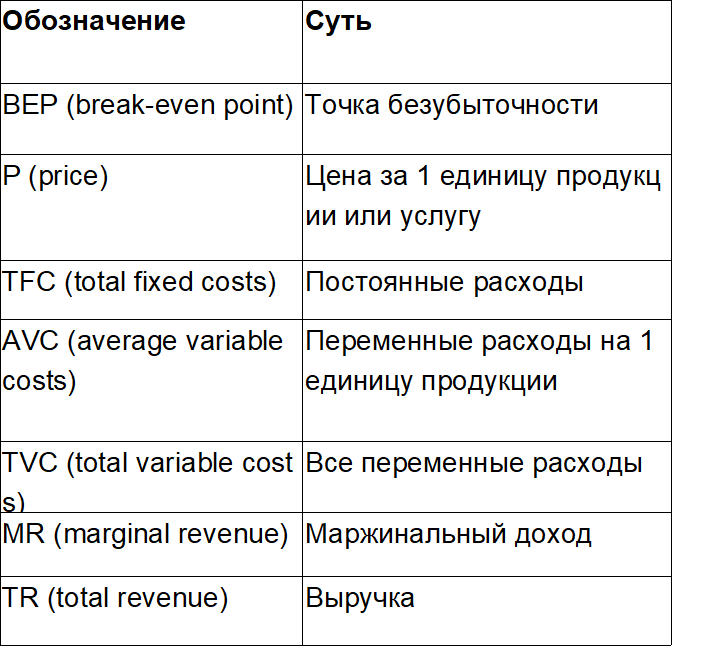 Зачем вам нужна стоимость безубыточности и как она влияет на ваш бизнес