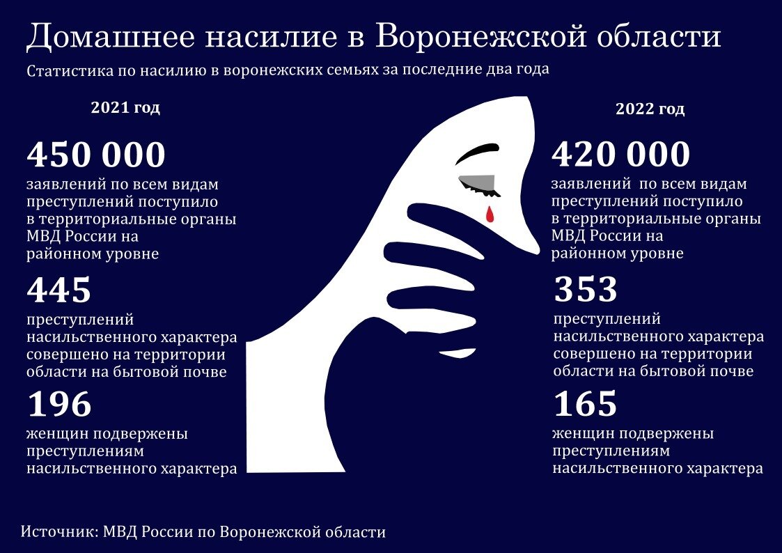 Что можно делать 27 февраля 2024 года