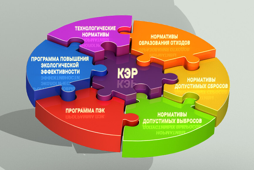 Комплексное экологическое разрешение презентация