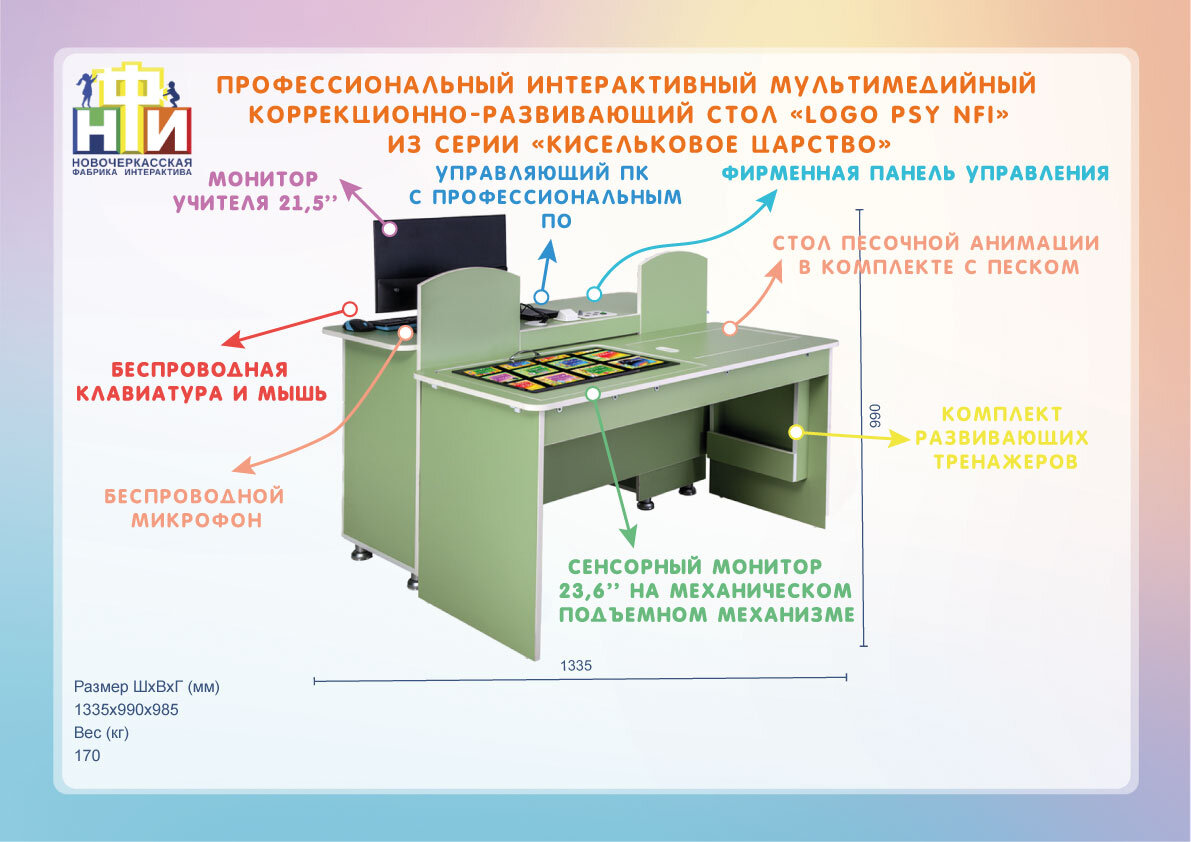 Окоф профессиональный стол логопеда