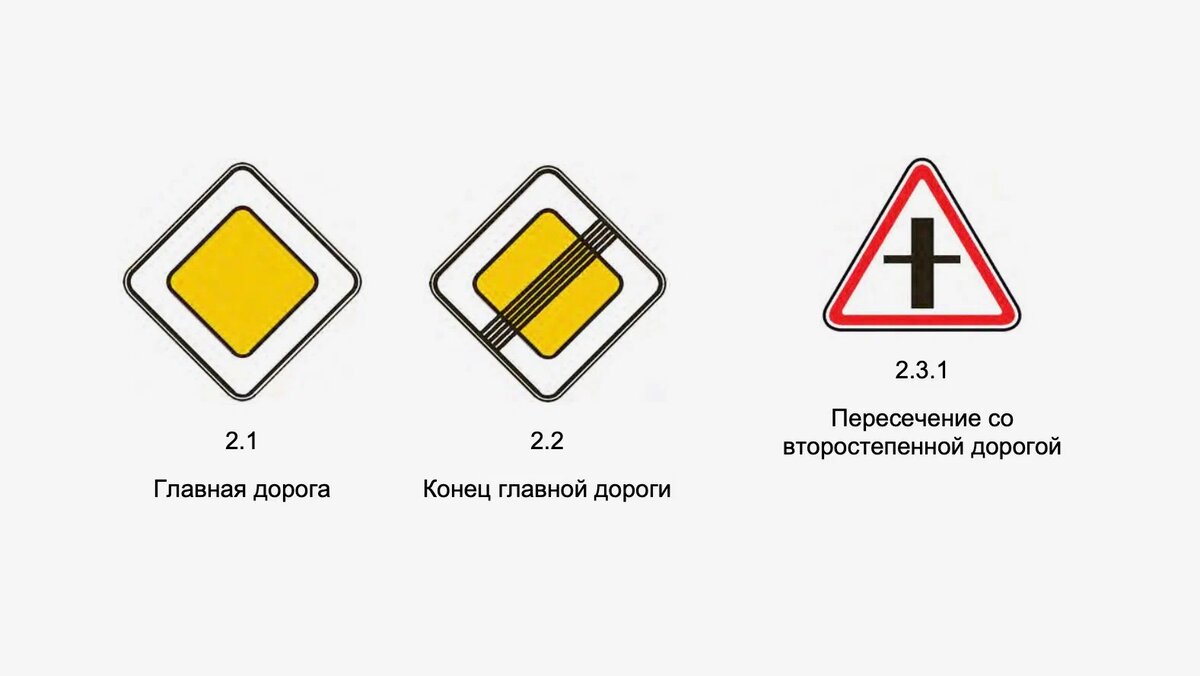 Равнозначный перекресток знак как выглядит