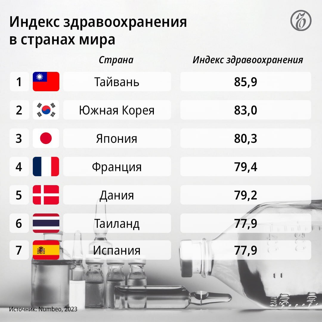 Лидеры. и три первых места - на Востоке.