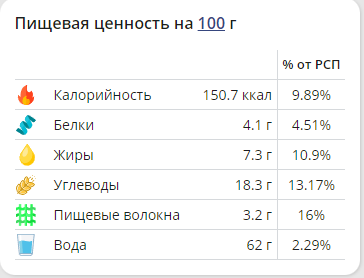 Пищевая ценность плова (информация с сайта МЗР)