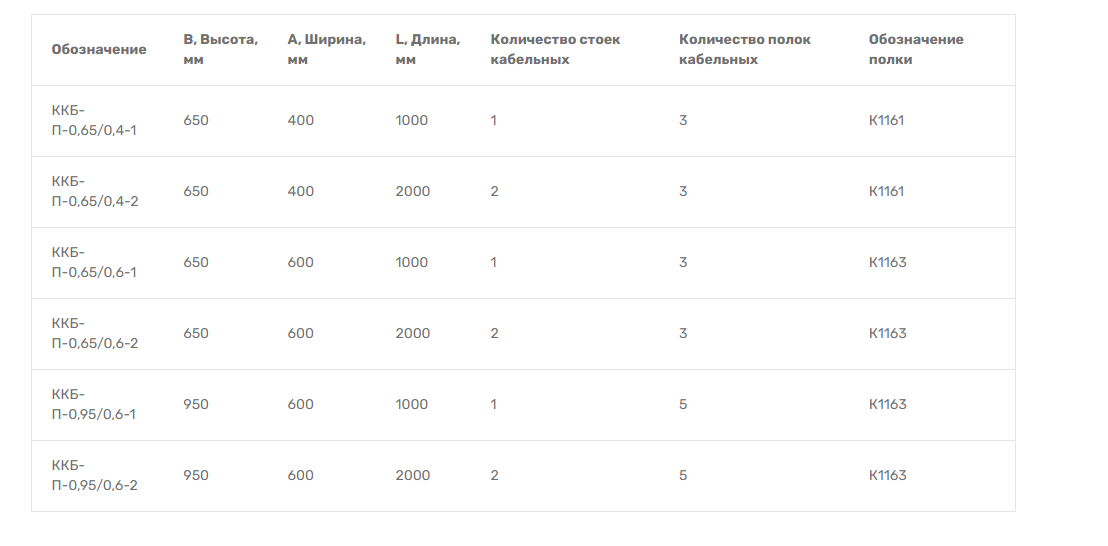 Короба электротехнические алюминиевые тип кэа крышки и основания