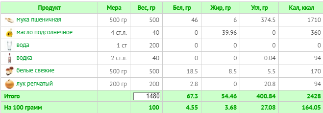 (расчет калорий  Calorizator.ru)
