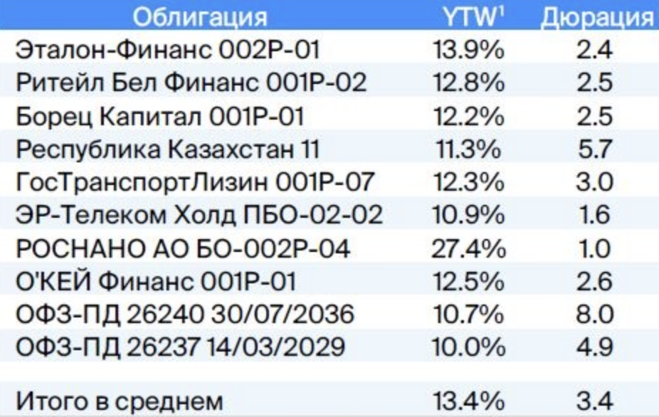 Облигации российских эмитентов тест ответы