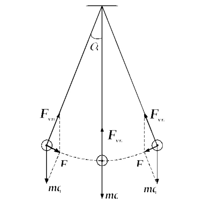 Стандартный маятник