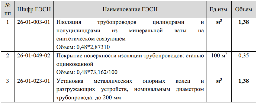 Кольца опорные PIPEWOOL – Вентар-С