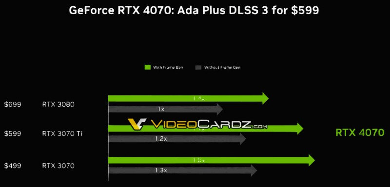 Источник изображения: NVIDIA / Videocardz