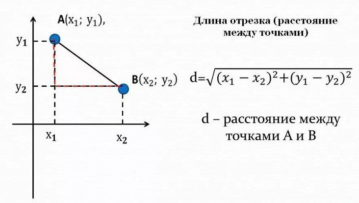 Из свободного доступа