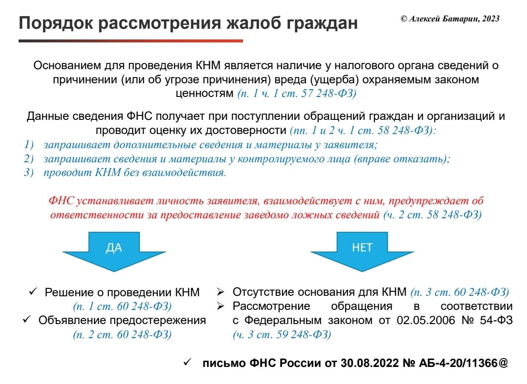 Срок рассмотрения претензии