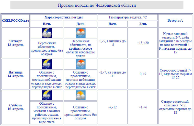    Синоптики предупредили, что 14 и 15 апреля в область придут снегопады и ночные заморозки