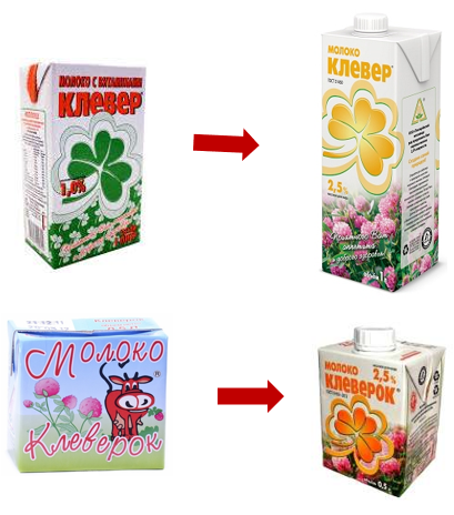 Форматы упаковочных решений: до (а) и после (б) модернизации