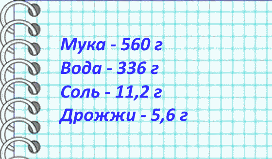 Тот же самый рецепт в граммах. Что проще запомнить?