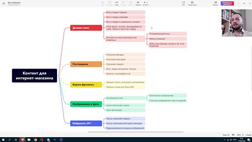 Откуда я беру контент для интернет-магазина? InSales GPT