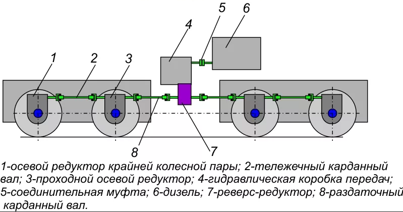 Блок-схема гидромеханической передачи