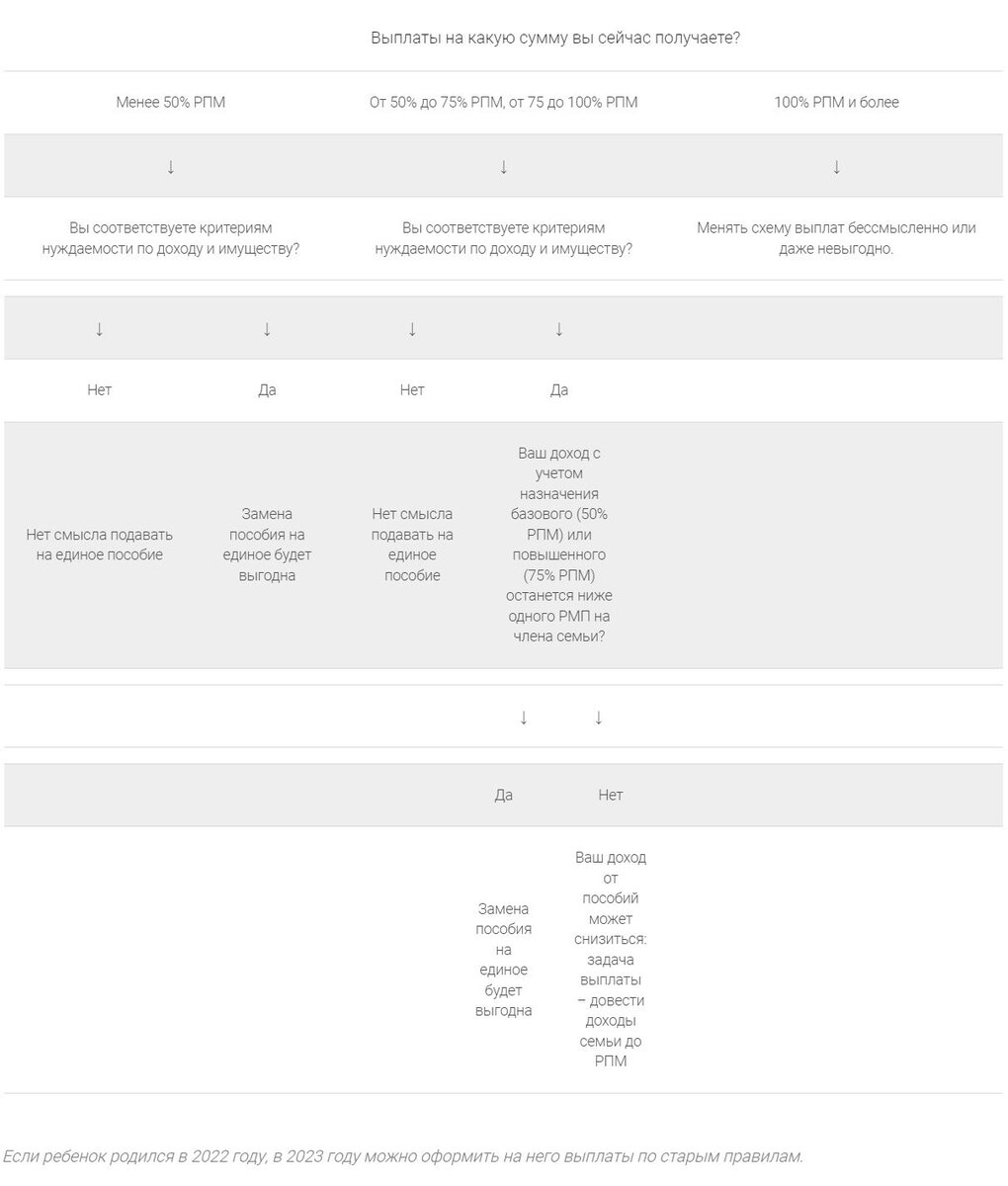 Единое пособие для беременных и на детей до 17 лет | Моя финансовая история  | Дзен
