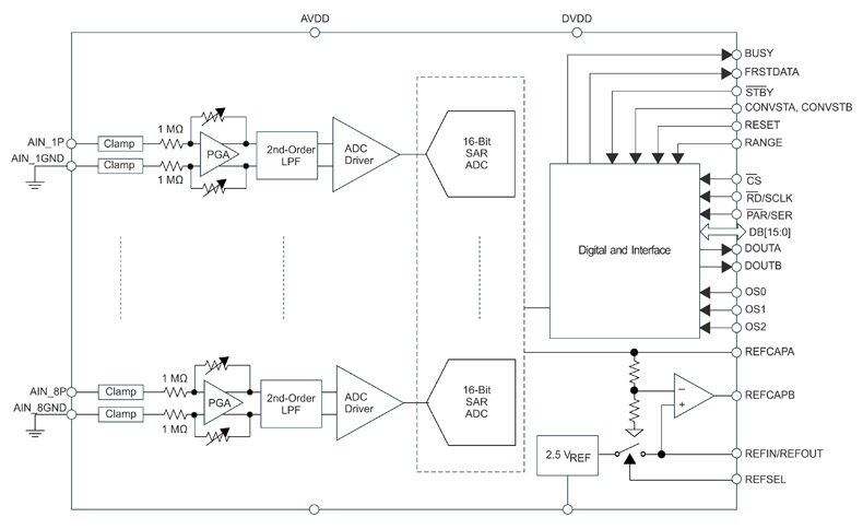 
Рис. 1. Структурная схема TPAFE5160