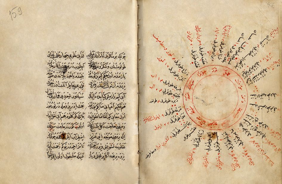 Рукописное "Юлдуз-наме" XVIII в.