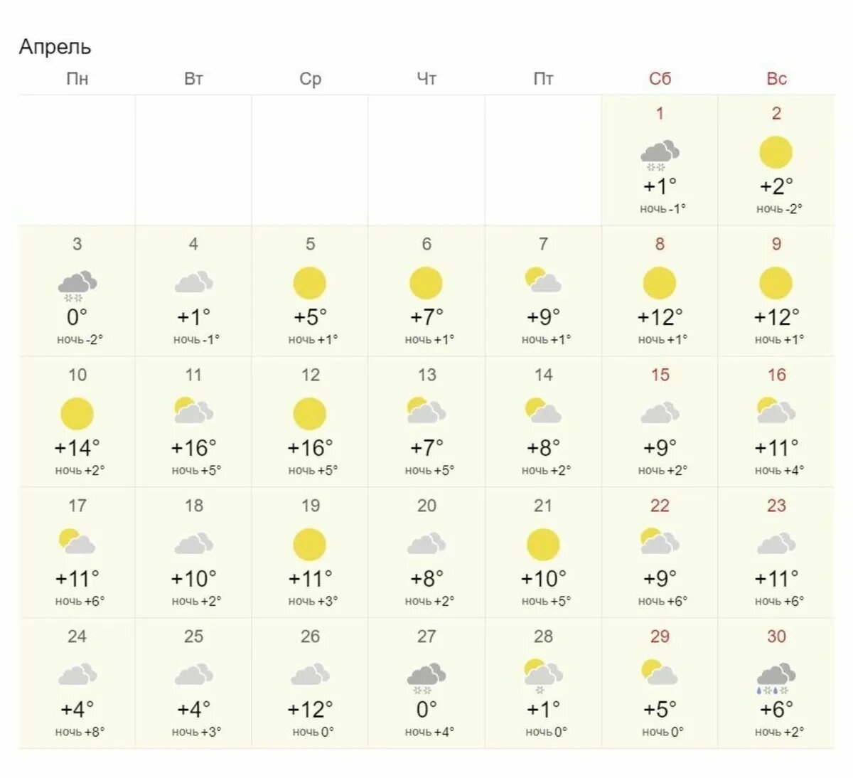 Погода в Санкт-Петербурге на Апрель 2016