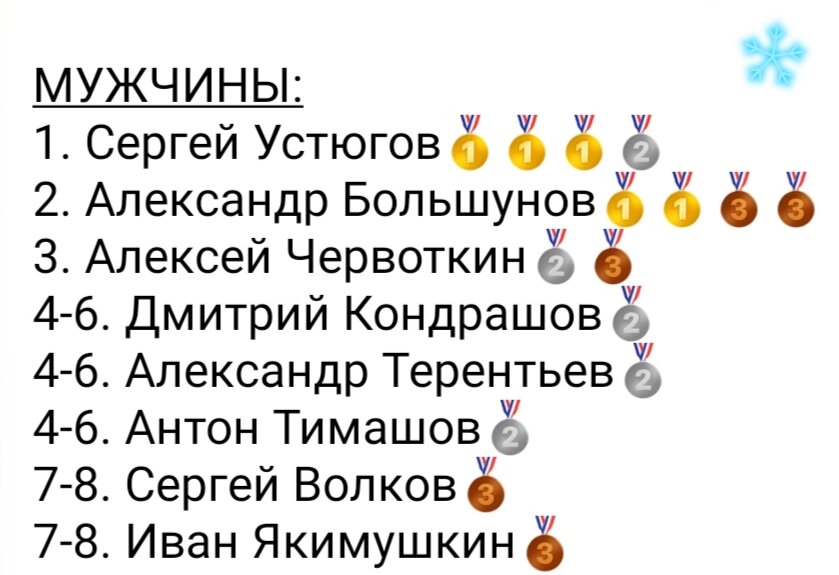 Это личный медальный зачёт ЧР без учёта эстафет и командного спринта 