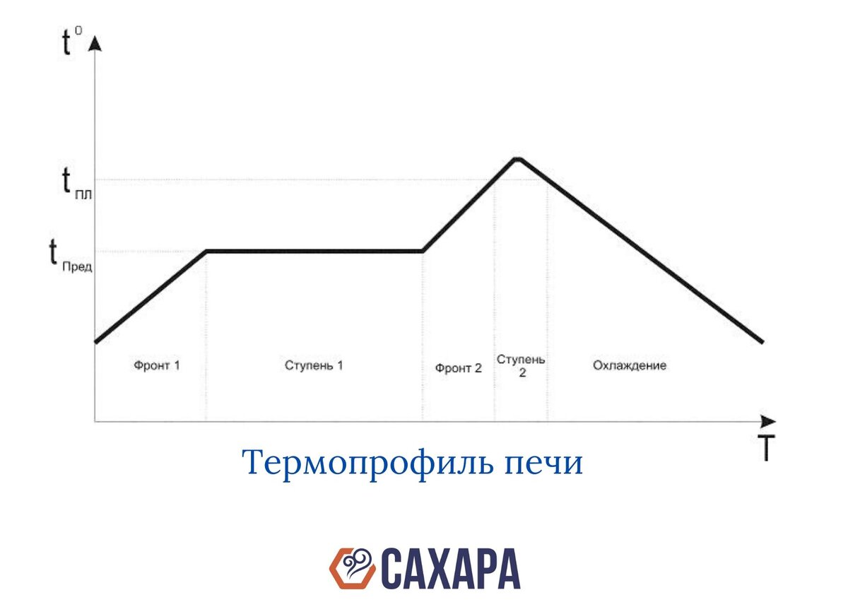 Как сделать электрическую печь для создания сплавов