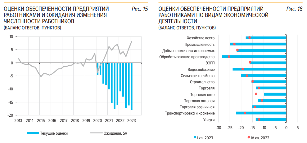 Статистика, графики, новости - 21.04.2023